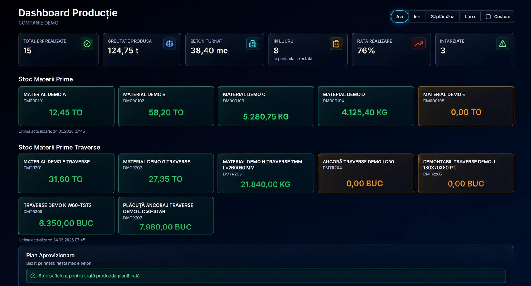 Dashboard de producție cu date demonstrative